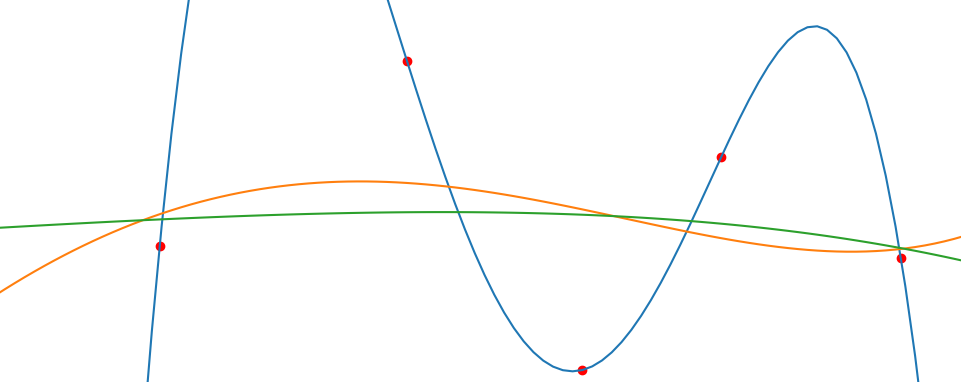 From Linear Regression to Polynomial Ridge Regression